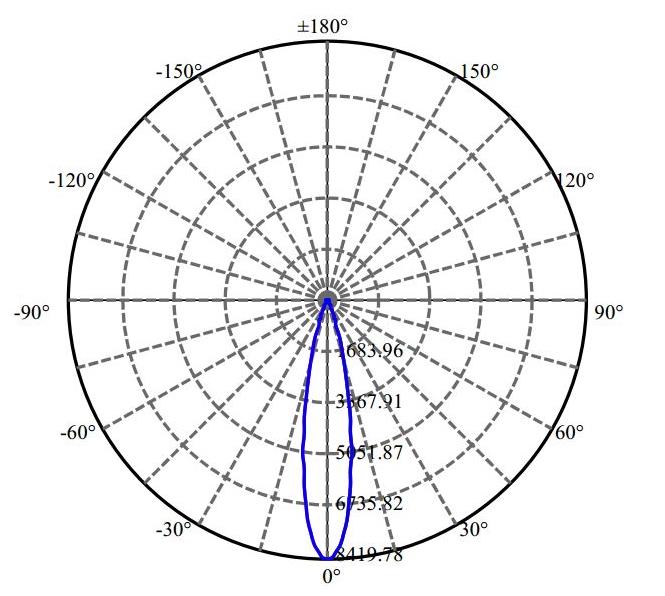 Nata Lighting Company Limited - Evenly Light Shape